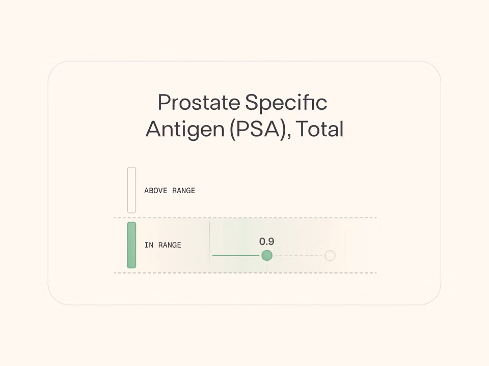 Function result card for Prostate Specific Antigen (PSA), Total, showing an in-range value of 0.9.