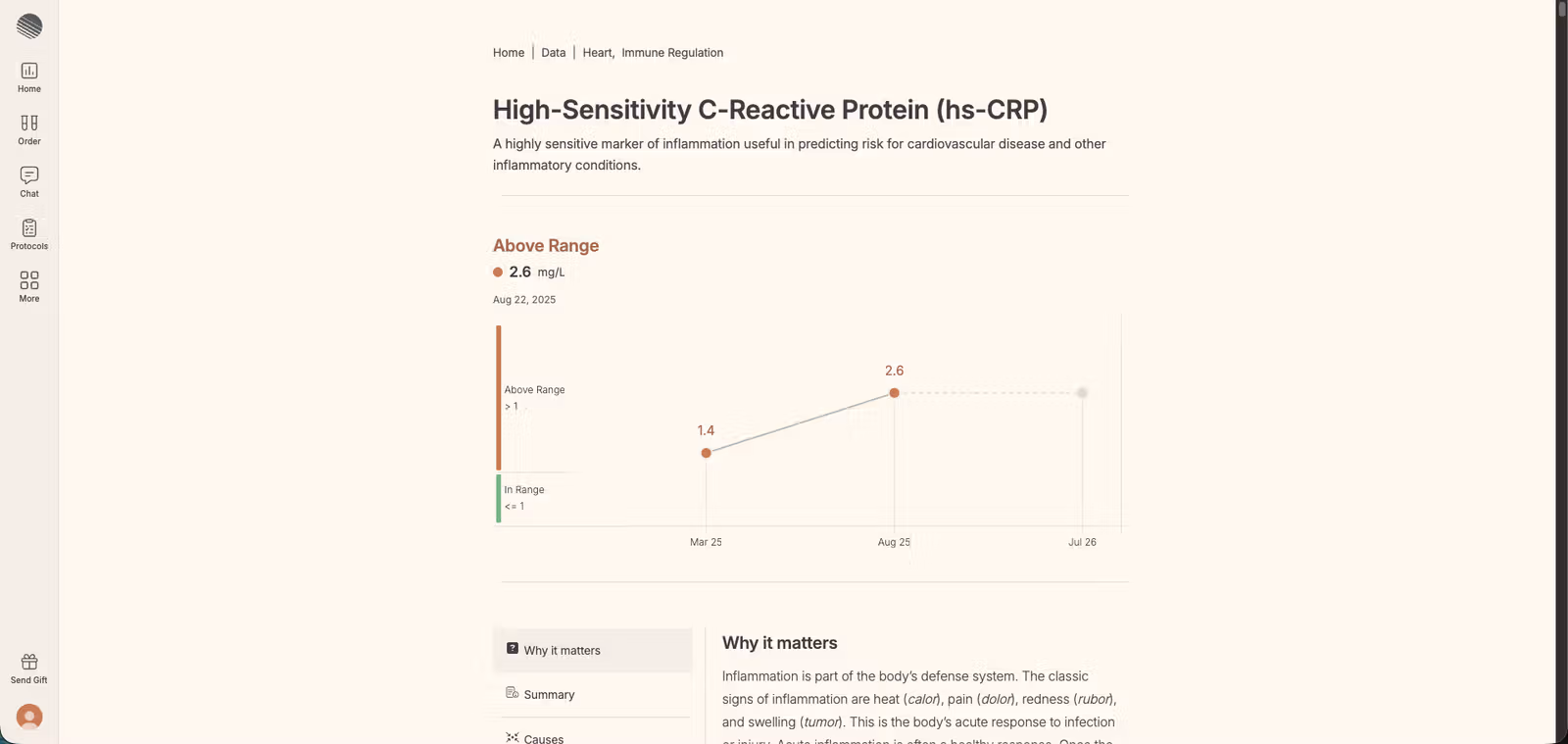 Function Health dashboard showing High-Sensitivity C-Reactive Protein (hs-CRP) above range at 2.6 mg/L