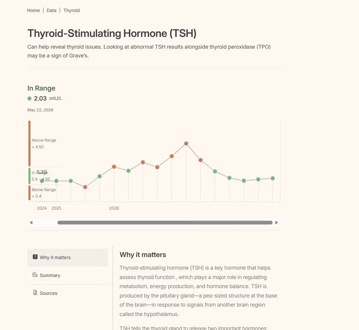 Function Health thyroid dashboard showing Thyroid-Stimulating Hormone (TSH) trend over time