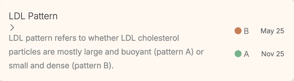 Function app card showing Lauren’s LDL Pattern result: Pattern B in May 2025 and Pattern A in November 2025.