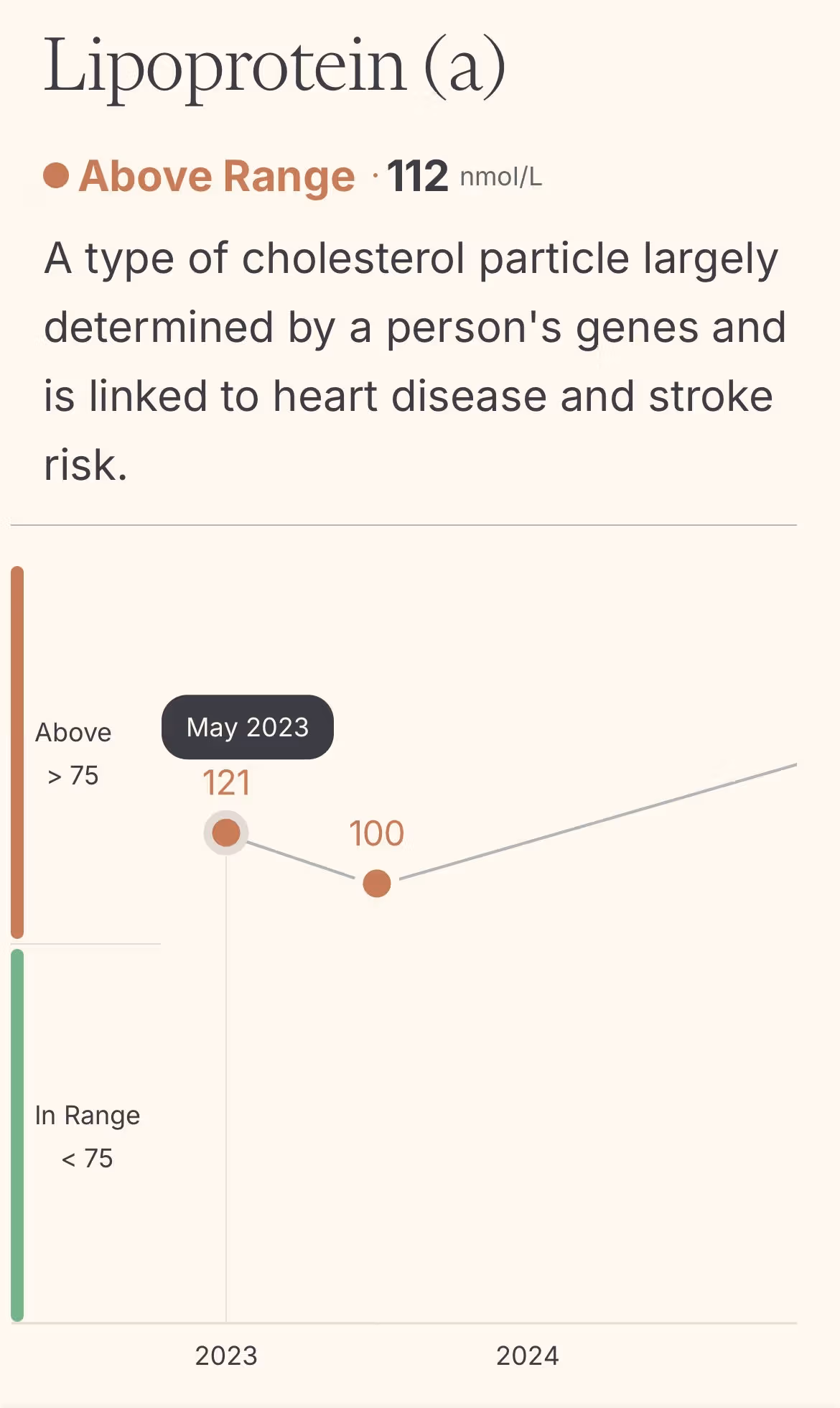 Ralph's Lipoprotein(a) results during his Function story feature.