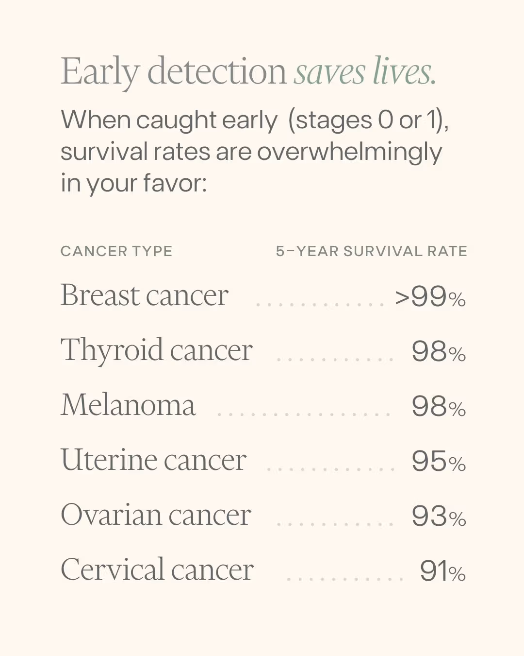 Cancer screening photo in the early cancer detection article.